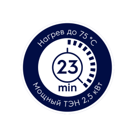 Электрический водонагреватель Electrolux EWH 15 Q-bic U