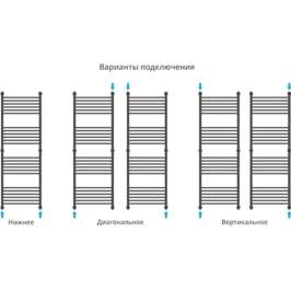 Полотенцесушитель водяной Сунержа Флюид + 150x50 00-0222-1550